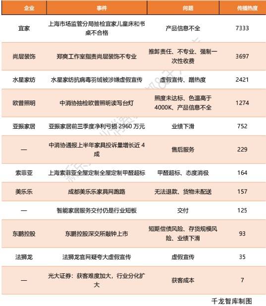 中国家居舆情报告披露今年家居十大热词、行业十大热点事件