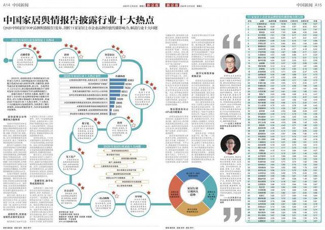 中国家居舆情报告披露今年家居十大热词、行业十大热点事件