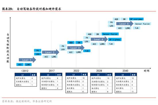 苹果汽车预告亮相后，全球激光雷达股疯涨，巨头争夺的下一战场？