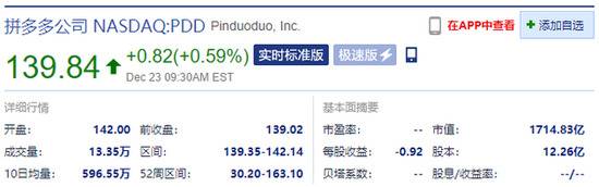 热门中概股涨跌不一 京东涨2.83%