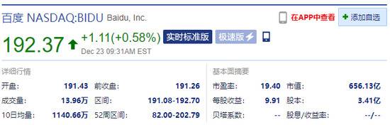 热门中概股涨跌不一 京东涨2.83%