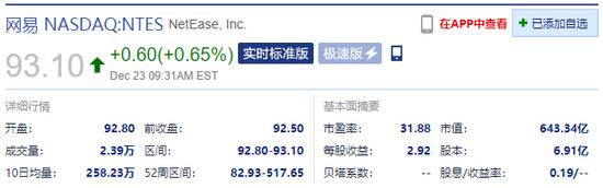 热门中概股涨跌不一 京东涨2.83%