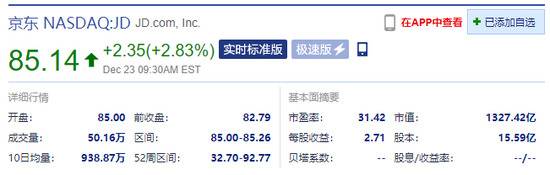 热门中概股涨跌不一 京东涨2.83%