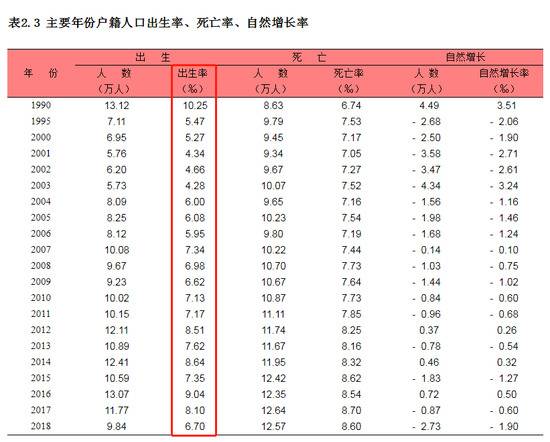 △图片来源：《上海统计年鉴2019》