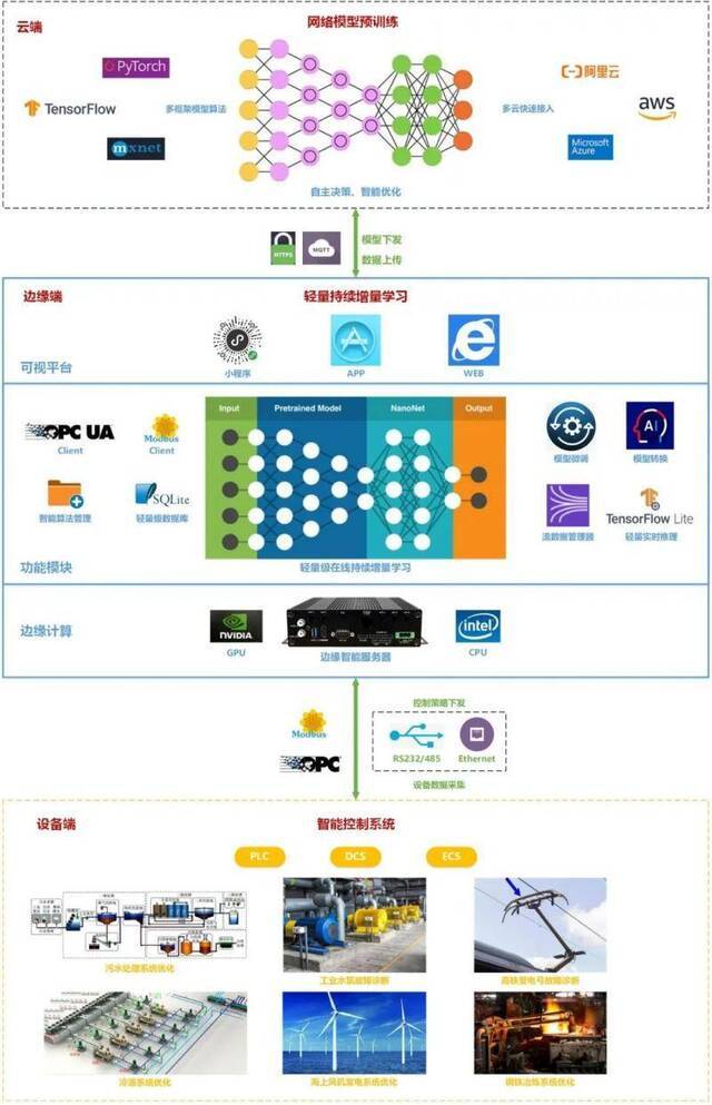 硬实力！同济大学发布“十大最具转化潜力科技成果”