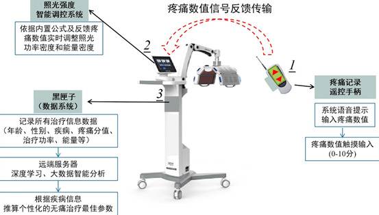 硬实力！同济大学发布“十大最具转化潜力科技成果”