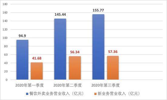 数据来源：公司财报