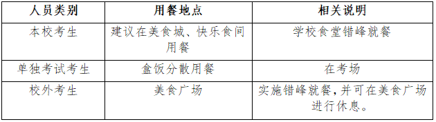 2021年考研哈工程考点考生防疫与安全须知及考场查询通知