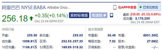 阿里巴巴盘前跌近10% 此前该集团涉嫌垄断行为被立案调查