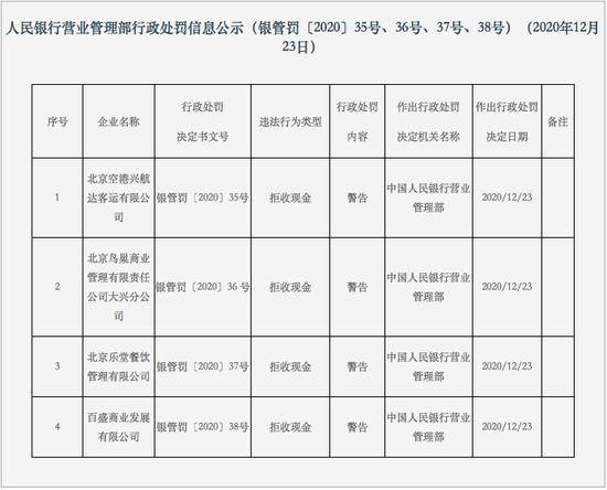 因拒收现金，4家公司收到罚单