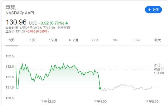 再续前缘？Wedbush：苹果明年与特斯拉等车企合作的可能性超70%