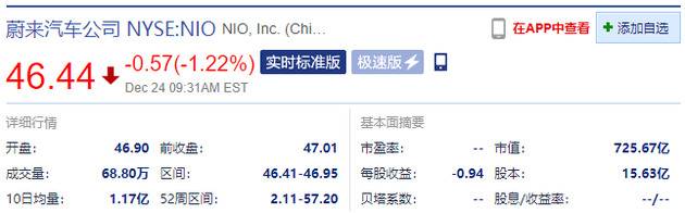 热门中概股美股开盘普跌 阿里巴巴跌10.91%