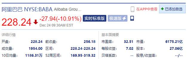 热门中概股美股开盘普跌 阿里巴巴跌10.91%