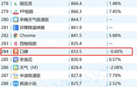 阿里“重拾”口碑：形成围攻之势，还是再次迎来内部赛马？