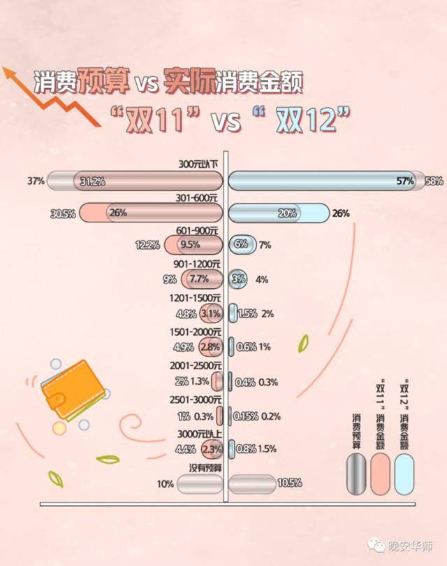 你剁手了吗？华师消费图鉴新鲜出炉！