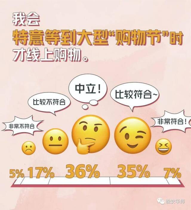 你剁手了吗？华师消费图鉴新鲜出炉！