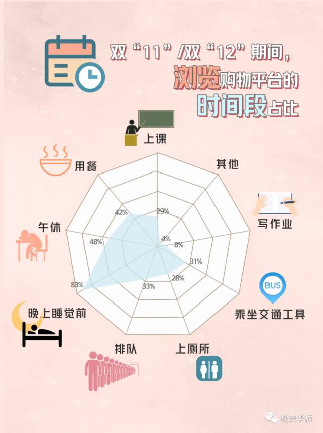 你剁手了吗？华师消费图鉴新鲜出炉！