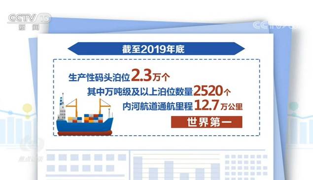 焦点访谈：2035年的中国交通是什么体验？安排得明明白白