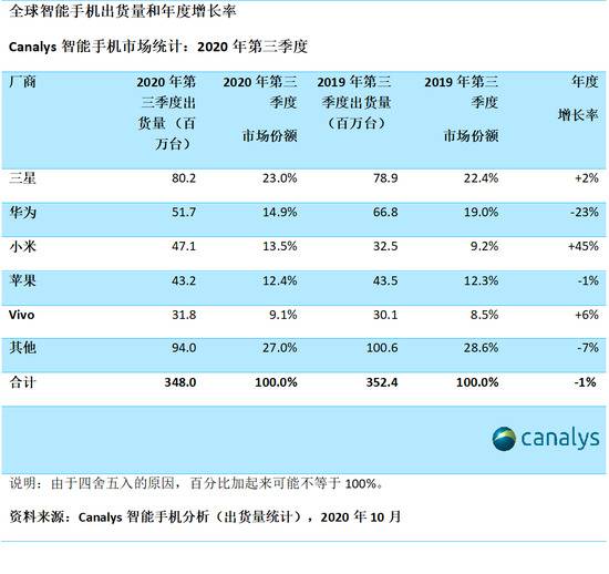 雷军再“吹牛”：高端芯片当作邀请函 市值刚破8000亿港元