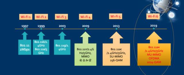 全国最大！Wi-Fi 6无线校园网就在东大！