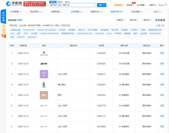 腾讯关联公司申请商标“QQ小世界”目前状态“申请中”