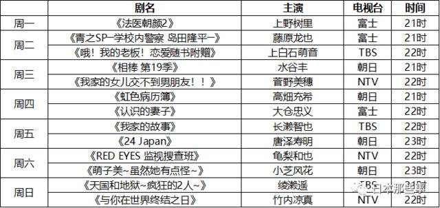 2021冬季日剧最全清单发布 各大牌云集令人期待