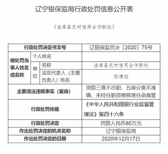 辽宁法库县农村信用合作联社被罚60万：未经任职资格核准任命高管等