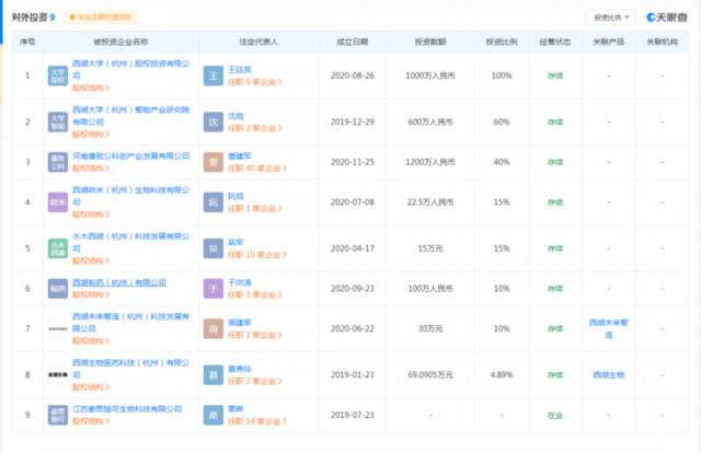 53岁施一公掌舵：这所大学开始做VC