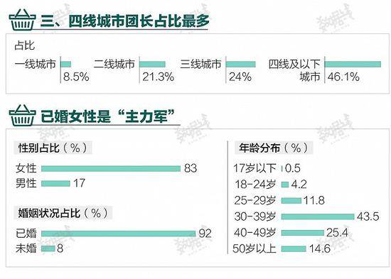 制图：界面新闻数据线