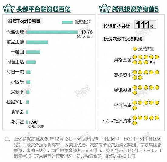 制图：界面新闻数据线