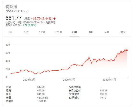 马斯克：现在将特斯拉私有化“不可能” 会考虑新的IPO