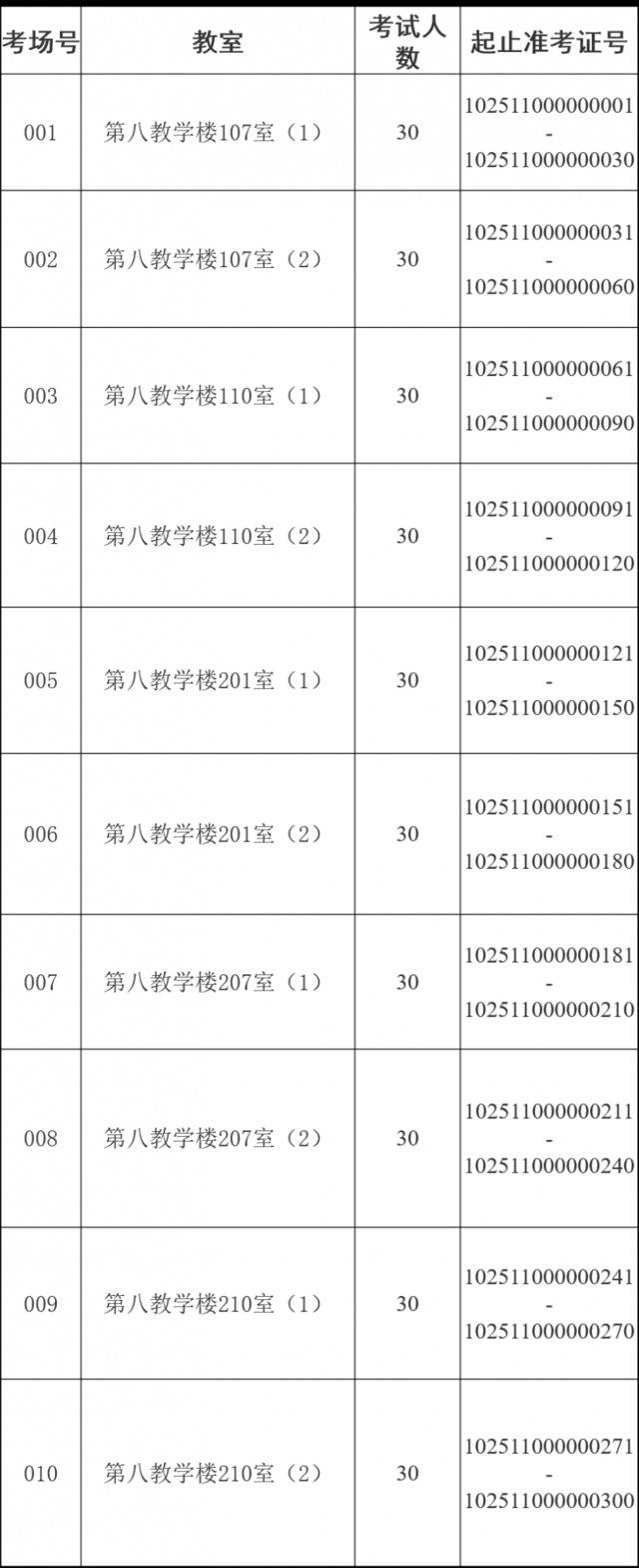 @华理考研人，考场安排、相关提醒请查收！