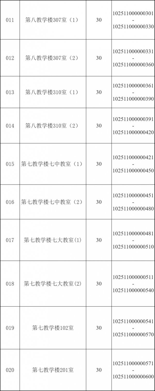 @华理考研人，考场安排、相关提醒请查收！