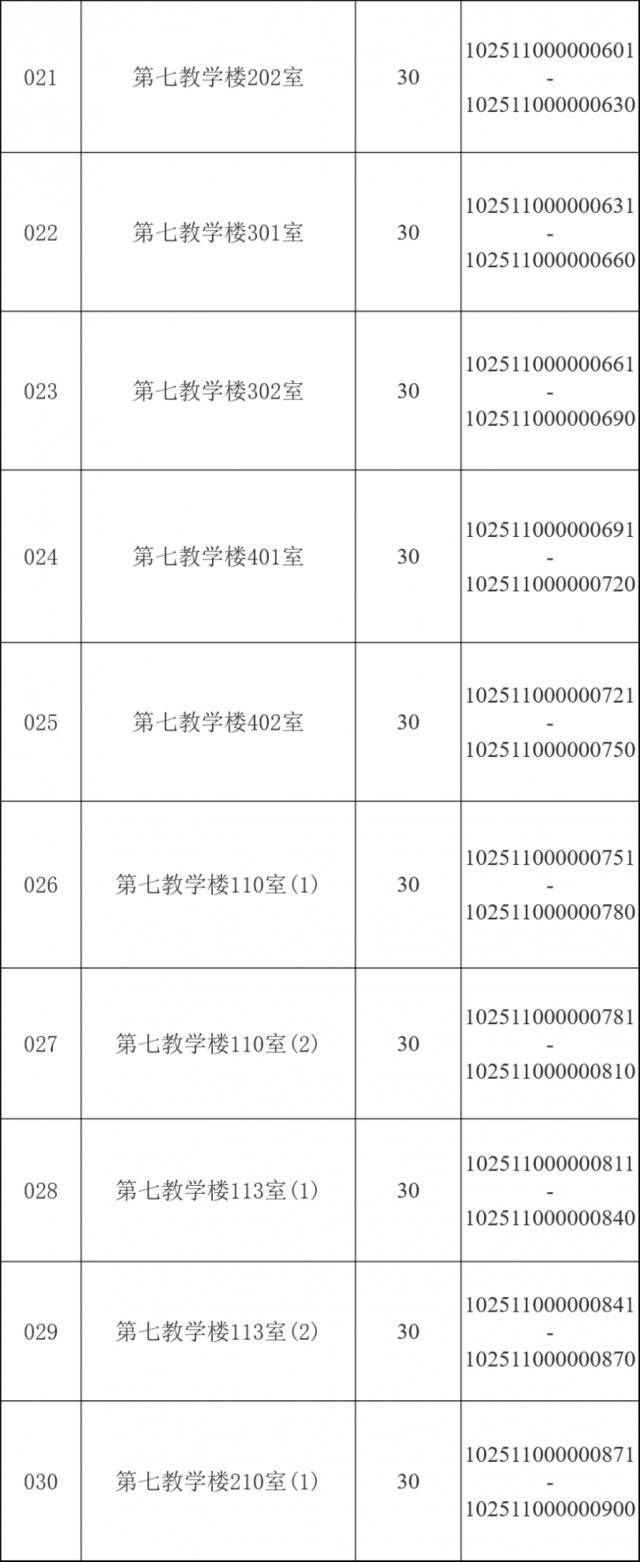 @华理考研人，考场安排、相关提醒请查收！