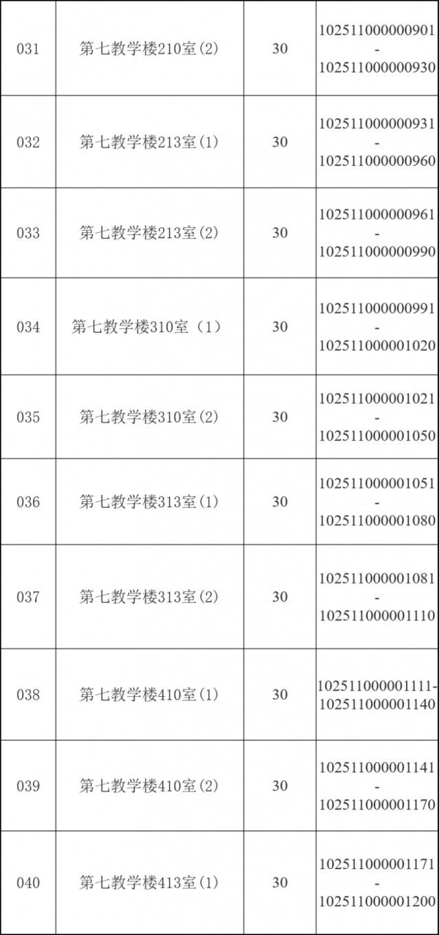 @华理考研人，考场安排、相关提醒请查收！