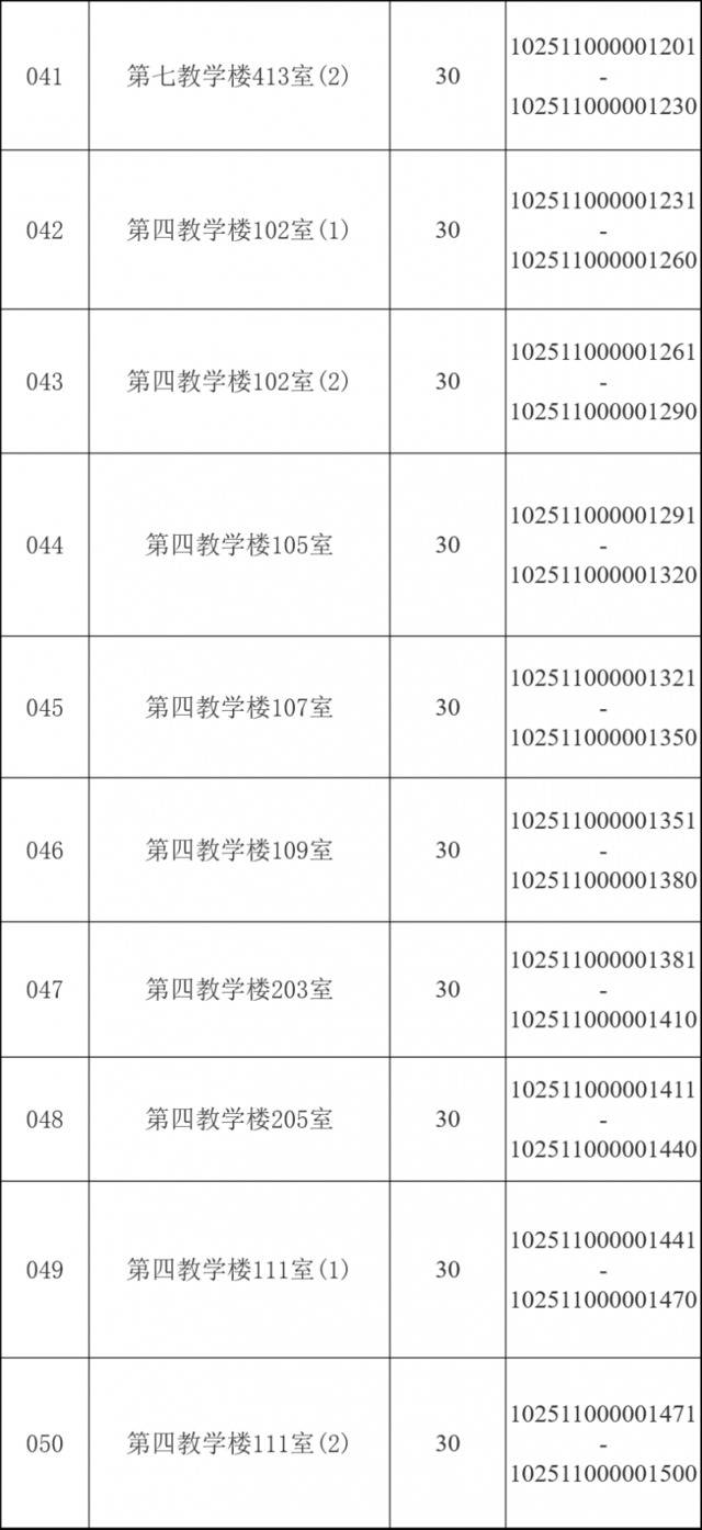 @华理考研人，考场安排、相关提醒请查收！