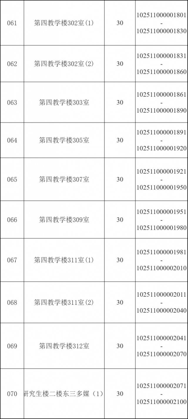 @华理考研人，考场安排、相关提醒请查收！