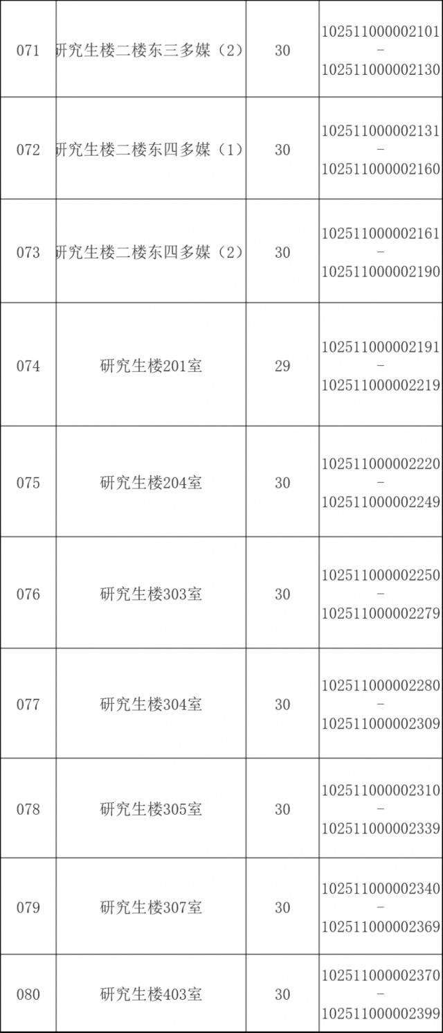 @华理考研人，考场安排、相关提醒请查收！