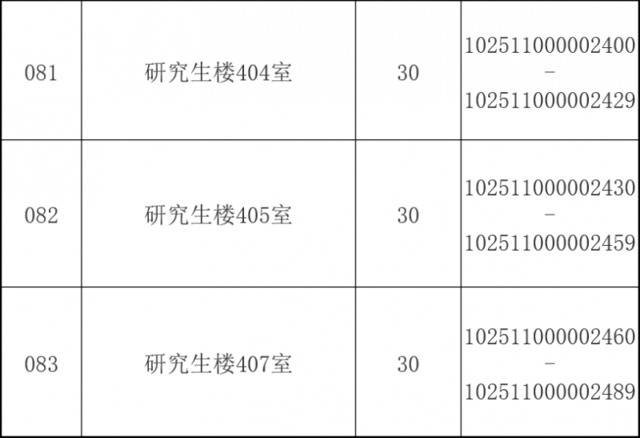 @华理考研人，考场安排、相关提醒请查收！