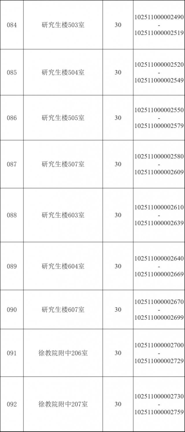 @华理考研人，考场安排、相关提醒请查收！