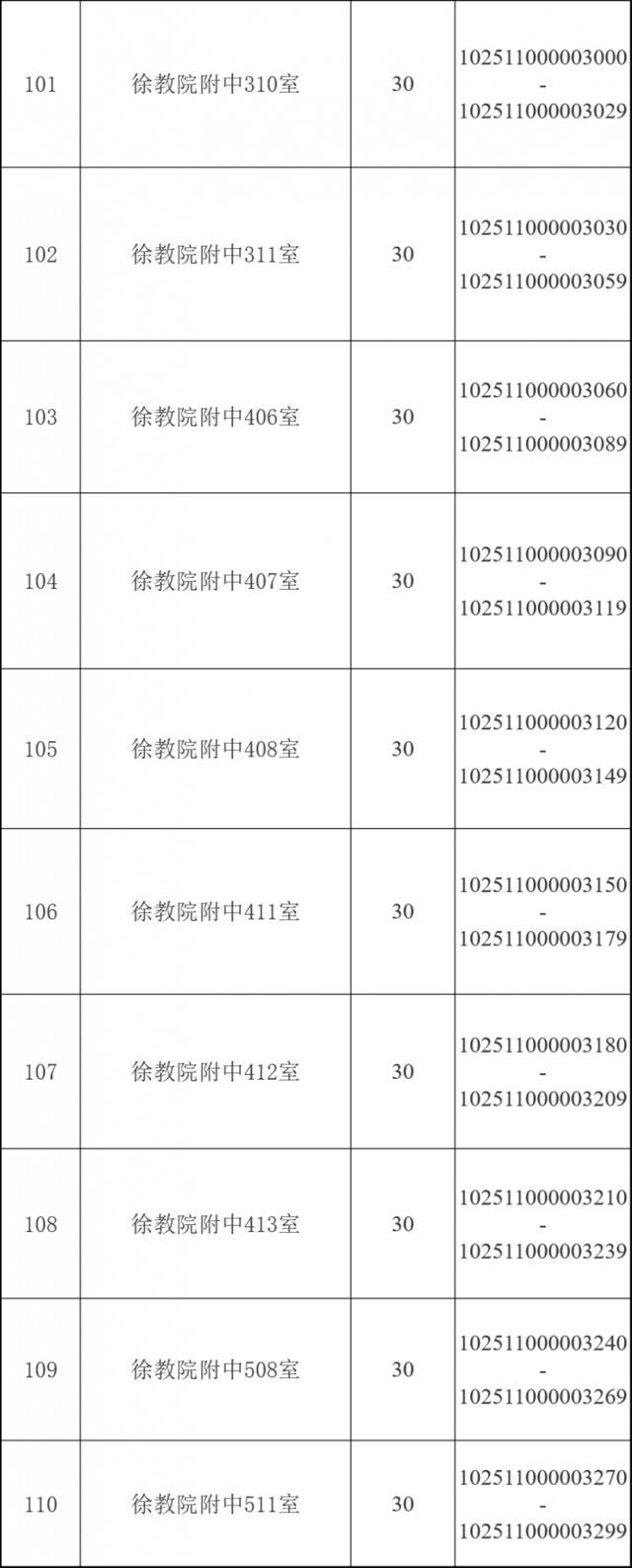 @华理考研人，考场安排、相关提醒请查收！