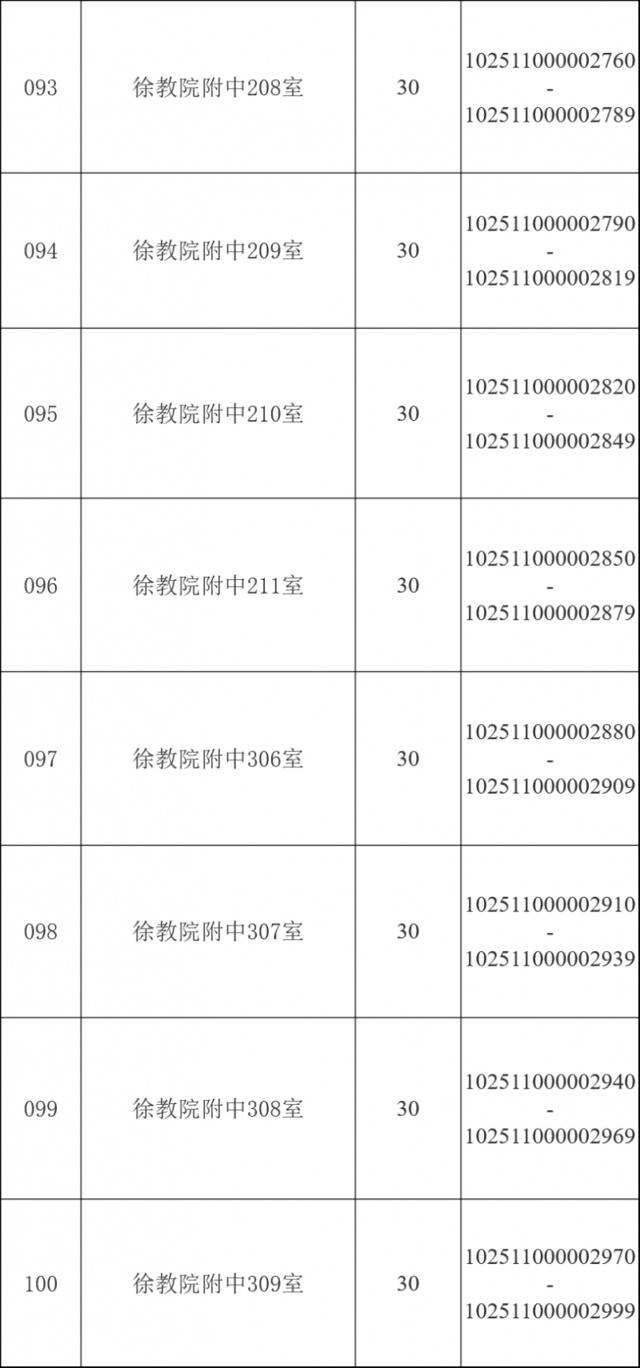 @华理考研人，考场安排、相关提醒请查收！