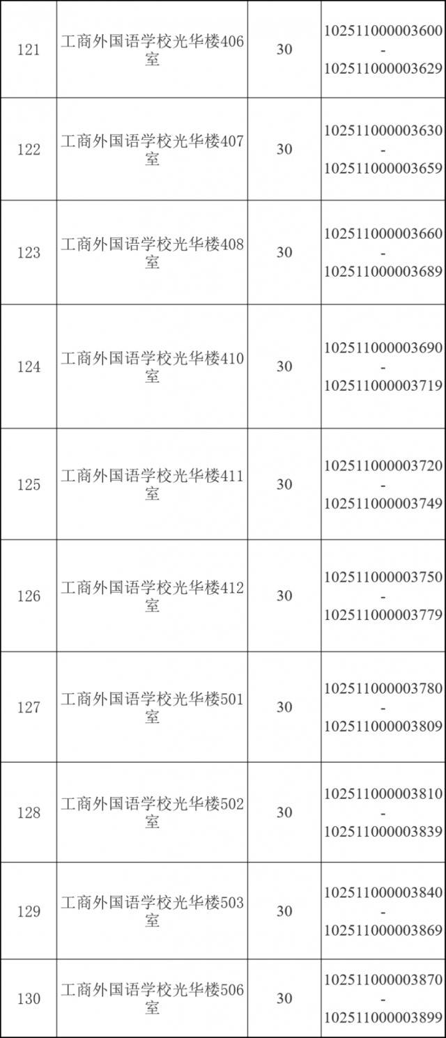 @华理考研人，考场安排、相关提醒请查收！