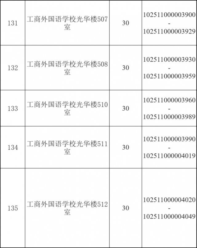 @华理考研人，考场安排、相关提醒请查收！