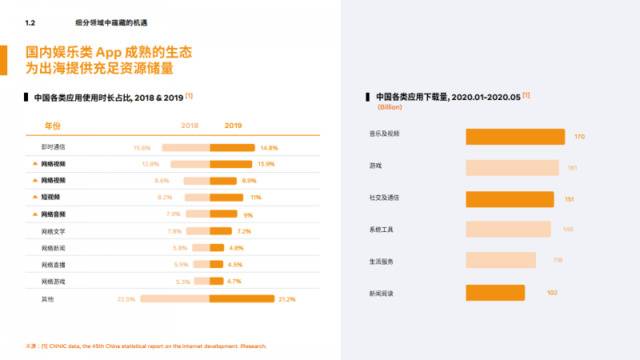 Facebook：2020年泛娱乐出海营销指南