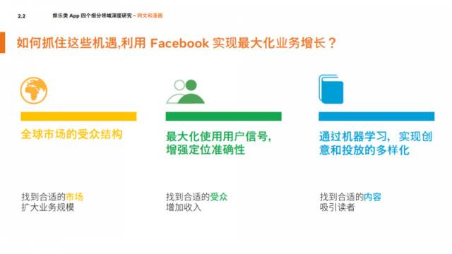 Facebook：2020年泛娱乐出海营销指南