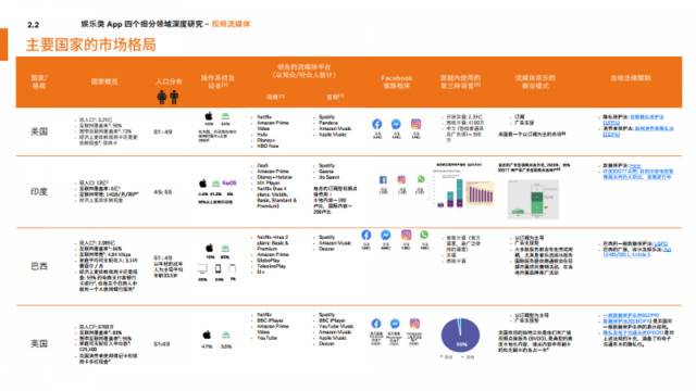 Facebook：2020年泛娱乐出海营销指南