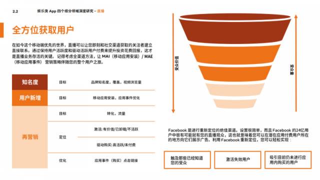 Facebook：2020年泛娱乐出海营销指南