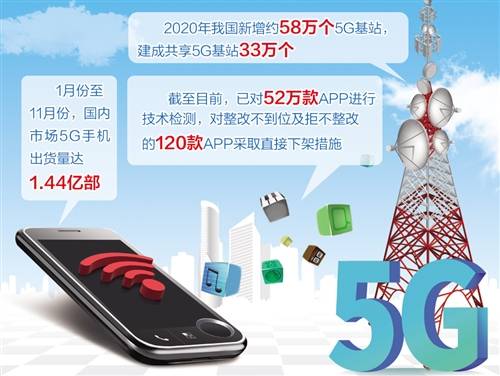 今年全国新增5G基站约58万个