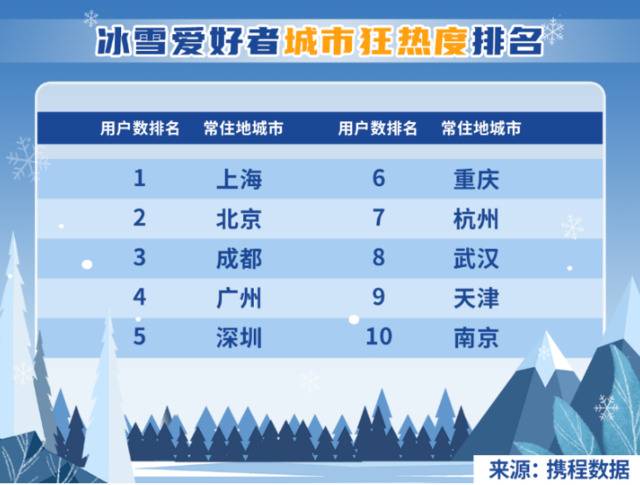 中国冰雪地图上线，超1000个宝藏目的地待打卡